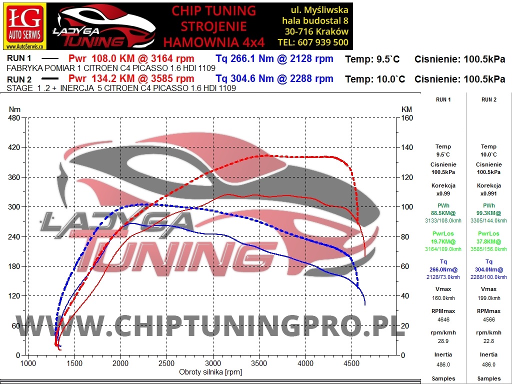 Chip Tuning Citroen C4 Picasso 1.6 Hdi 112 Km Stage 1 - Chip Tuning Pro