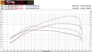 Chip tuning Alfa Romeo Stelvio 2018 AT 200 Km Odblokowanie Ladyga Krakow