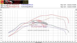 CHIP TUNING VW OPEL ASTRA 1.6 TURBO CNG 180 STAGE 1 LADYGA