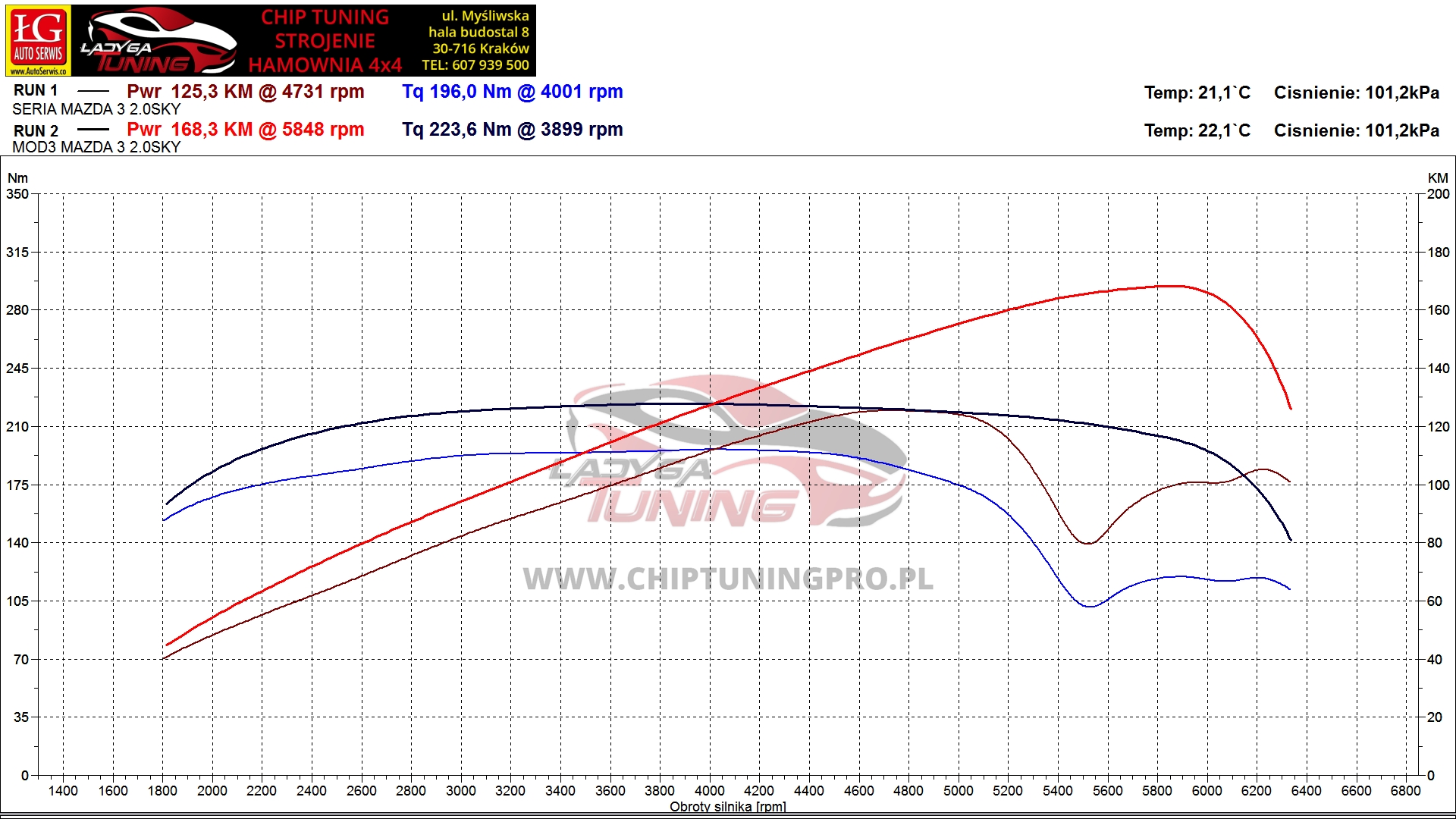 Chiptuning podniesienie mocy hamownia Mazda 3 IV Hatchback 2.0 Skyactiv-G 122KM 90kW od 2018