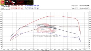 Audi A7 3.0 TDI DPXB Stage 1 – wykres mocy i momentu | Ładyga Tuning Kraków